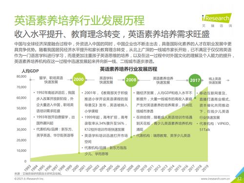 艾瑞咨詢《2021年中國素質教育行業趨勢洞察報告》策劃創意服務解讀
