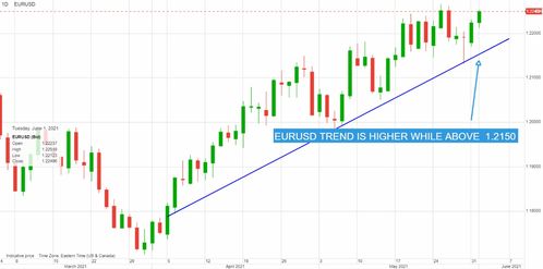 經(jīng)濟(jì)數(shù)據(jù)提振市場(chǎng)信心，多國央行政策分化，加元走強(qiáng)金價(jià)上行