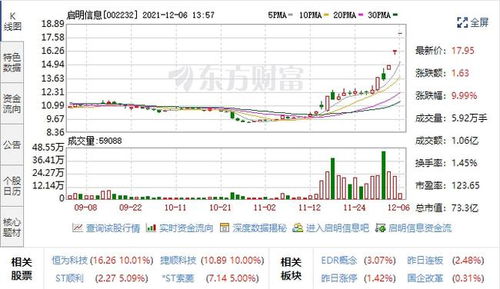 汽車黑匣子迎風口，五支高潛力股聚焦數(shù)據(jù)處理與存儲，未來增長可期