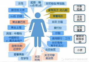 PM必知的網(wǎng)絡(luò)技術(shù)服務(wù)常識